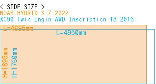 #NOAH HYBRID S-Z 2022- + XC90 Twin Engin AWD Inscription T8 2016-